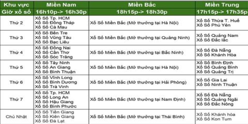 Nắm rõ lịch quay xổ số miền Trung